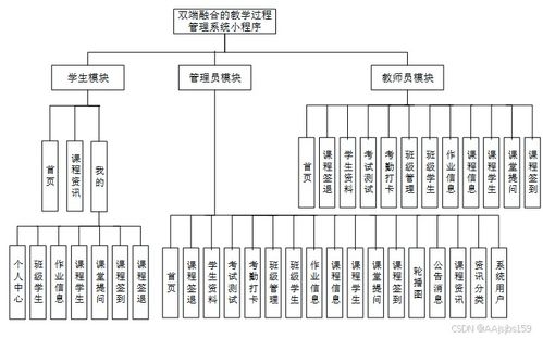 免费源码与原创定制 Spring Boot双端融合教学过程管理系统详解