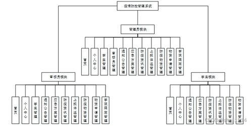 基于Python与Vue的疫情防控管理系统设计与实现