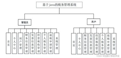 基于Java的税务管理系统的研究与实现 SSM框架在计算机系统服务中的应用