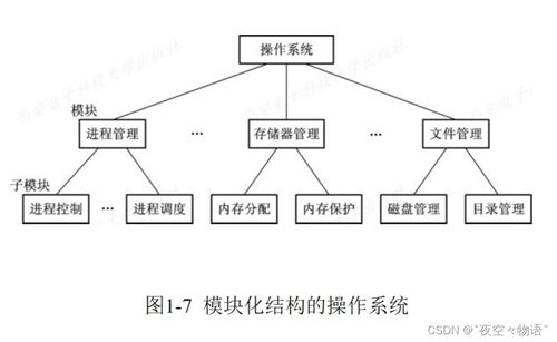 计算机操作系统 系统服务的核心引擎