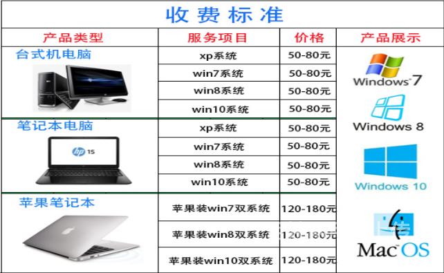 苹果装双系统 拒当冤大头，看完报价再装不吃亏