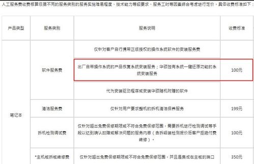 电脑城系统重装费用全解析 透明定价与避坑指南