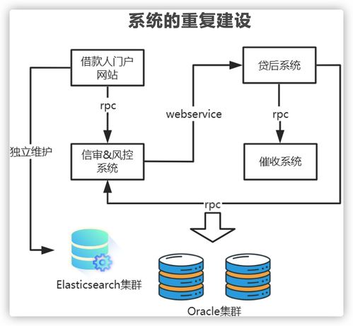别被忽悠了 上了微服务就能高并发？几张图给你讲明白微服务架构的真正作用