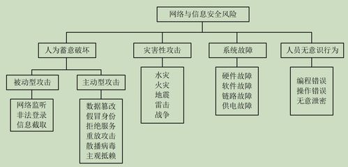 软考系统架构设计师笔记 计算机系统服务