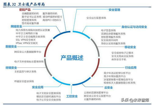 以密评促密改 密码行业迎来历史性机遇